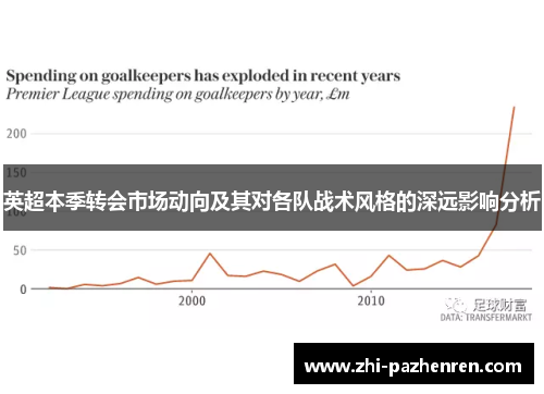 英超本季转会市场动向及其对各队战术风格的深远影响分析