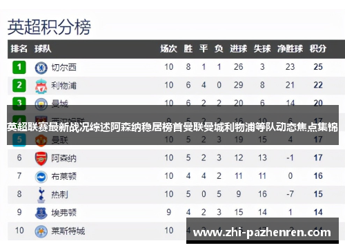 英超联赛最新战况综述阿森纳稳居榜首曼联曼城利物浦等队动态焦点集锦