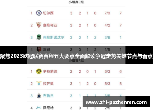 聚焦2023欧冠联赛赛程五大要点全面解读争冠走势关键节点与看点
