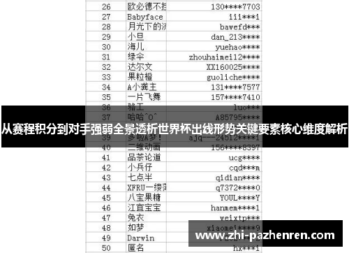 从赛程积分到对手强弱全景透析世界杯出线形势关键要素核心维度解析