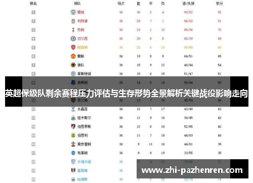 英超保级队剩余赛程压力评估与生存形势全景解析关键战役影响走向 英超保级队剩余赛程压力评估与生存形势全景解析关键战役影响走向